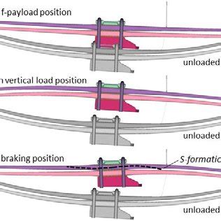 Read Online Leaf Springs Design Calculation And Testing Requirements 