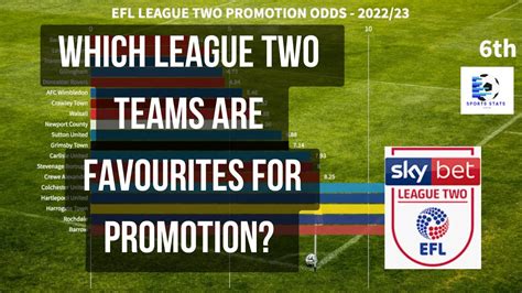 league 2 promotion odds 20/21
