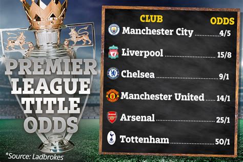 league 2 title odds