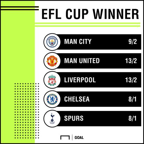 league cup winner odds