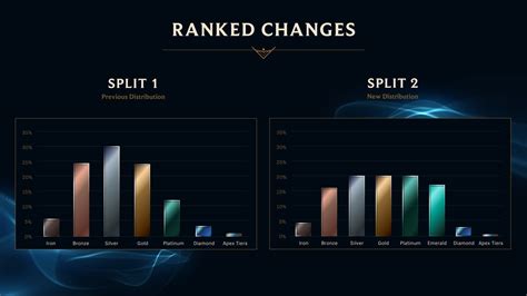 League Of Graph