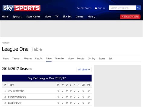 League One Table Amp Standings Sky Sports Football Third Division - Third Division