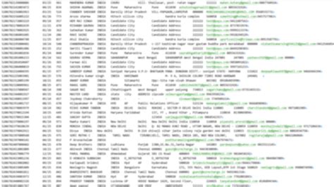 Leaked Database Pastebin rqvtz