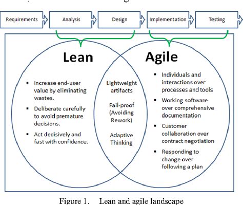 Lean Architecture For Agile Software Development