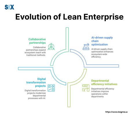 Lean Enterprise How High Performance Organizations Innovate At Scale Lean Oreilly