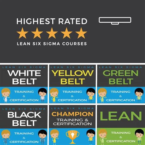 Lean For Dummies