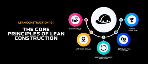 Lean In Construction Key To Improvements In Time Cost And Quality