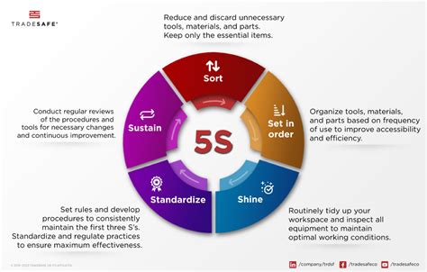 Lean Lean Tools 5s Lean Lean Manufacturing Lean Six Sigma Lean 5s Lean Startup Lean Enterprise Lean Bible Book 3