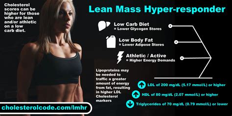 Lean Mass Hyper Responder