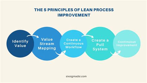 Lean Process Measurement And Lean Tools Techniques