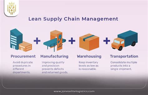 lean procurement and supply chain management key