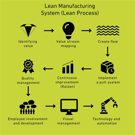 Lean Production Video