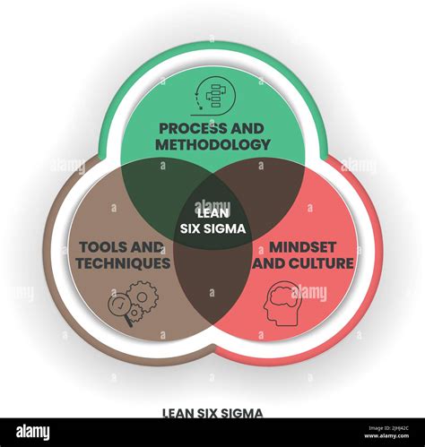Lean Sigma Methods And Tools For Service Organizations The Story Of A Cruise Line Transformation