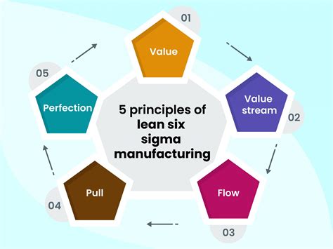 Lean Six S I G M A For Service: How To Use Lean Speed And Six S I G M A Quality To Improve Services And Transactions [ L E A N 6 S I G M A F O R S E R V I C E]