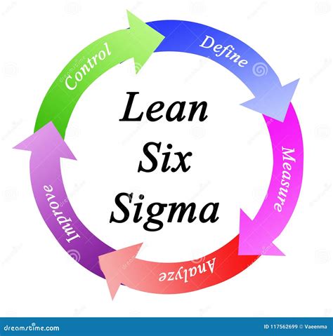 Lean Six Sigma: A C A S E S T U D Y I N P H A R M A C E U T I C A L I N D U S T R Y I M P R O V E M E N T O F M A N U F A C T U R I N G O P E R A T I O N S T H R O U G H A L E A N S I X S I G M A A P P R O A C H
