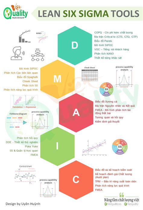 Lean Six Sigma A Tools Guide
