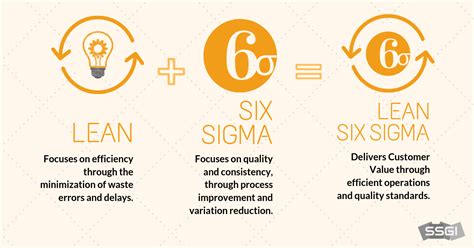 Lean Six Sigma Combining Six Sigma Quality With Lean Production Speed