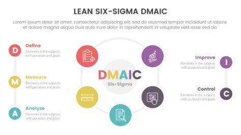 Lean Six Sigma Supply Chain Management