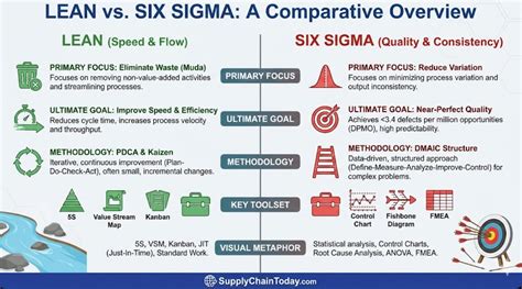 Lean Six Sigma The Ultimate Beginners Guide To Lean Six Sigma Lean Six Sigma Quality Control Itil Agile Scrum