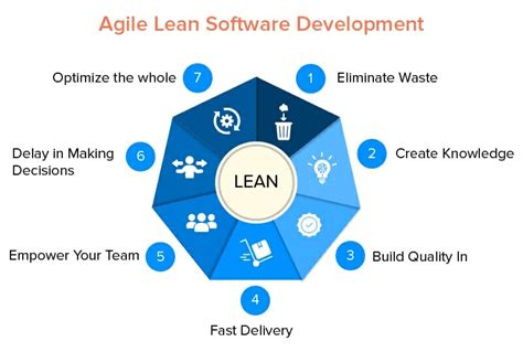 Lean Software Development An Agile Toolkit An Agile Toolkit Agile Software Development Series