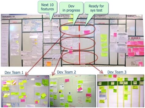 Read Lean From The Trenches Managing Large Scale Projects With Kanban 