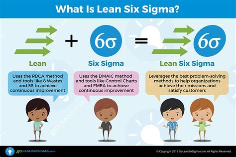 Read Lean Lean Six Sigma 