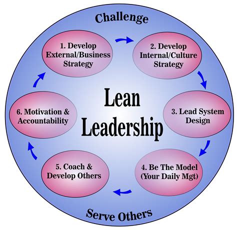 Read Lean Management New Mckinsey 