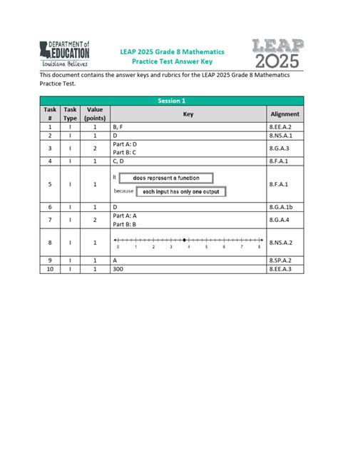 Leap 8th Grade Practice With Answers