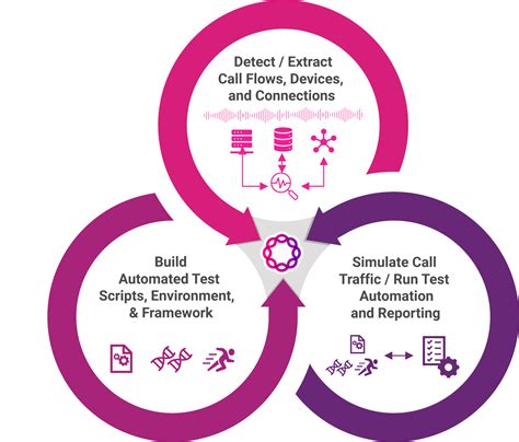 Leap Testing Manual