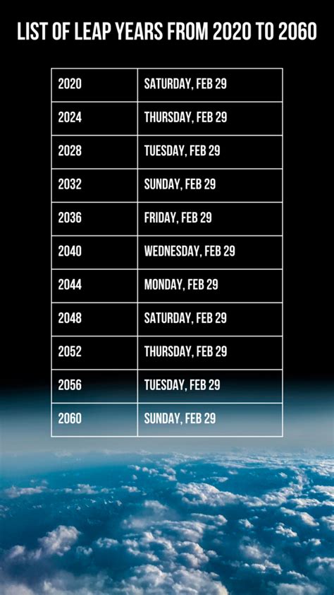 Leap Years List