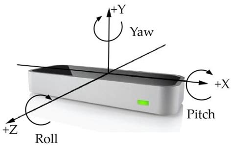 Full Download Leap Motion Ieee Paper 