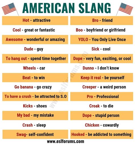 Learn 1920 X27 S American Slang By Don 1920s Slang Worksheet - 1920s Slang Worksheet