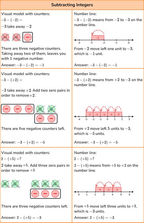 Learn About Adding And Subtracting With Frogs In Frog Subtraction - Frog Subtraction