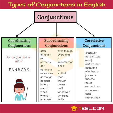 Learn About Conjunction With The Following Examples And Conjunction Exercises For Grade 2 - Conjunction Exercises For Grade 2