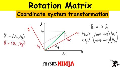 Learn About Rotation In The X Y Plane Rotations On The Coordinate Plane - Rotations On The Coordinate Plane