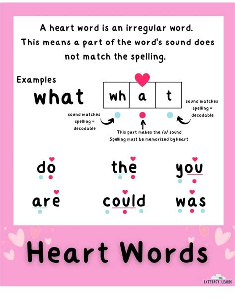 Learn By Heart