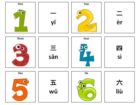 Learn Chinese Mandarin Lesson 3 Numbers 1 10 Mandarin Numbers 1 10 - Mandarin Numbers 1 10