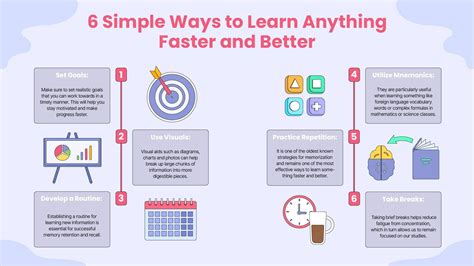 Learn Faster How To Learn More Learn Fast And Keep It Forever Inside Your Brain Learn Faster Learning Faster Accelerated Learning Memory Improvement Study Skills Learn More