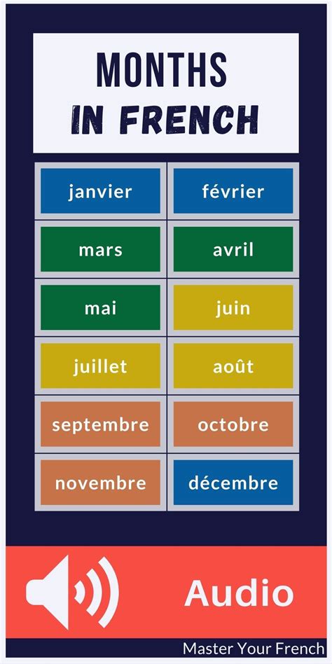 learn french in two months
