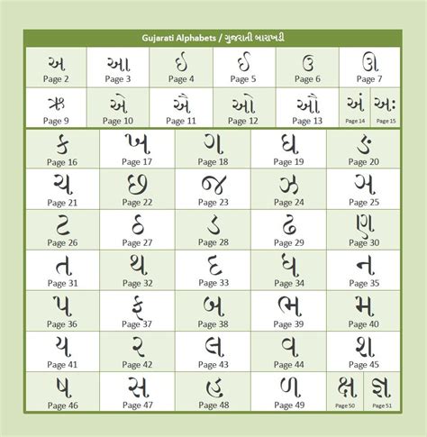 Learn Gujarati Language