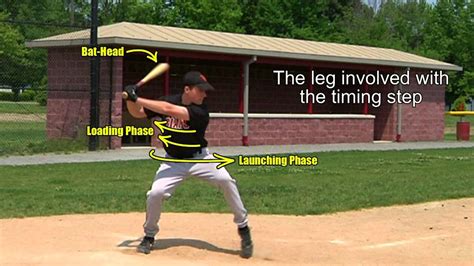 learn how to swing
