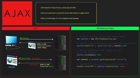 Learn Javascript And Ajax With W3schools