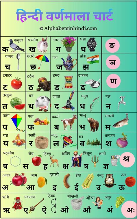 Learn Ka Kha Ga Gha Hindi Alphabet In Hindi Ka Kha Ga - Hindi Ka Kha Ga