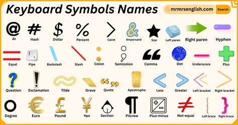 learn keyboard symbols