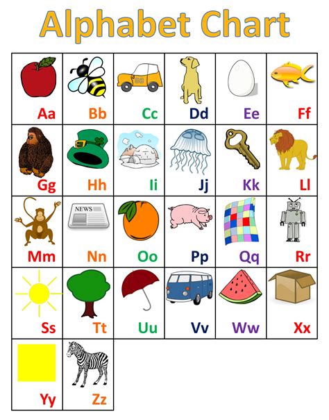 Learn Letters Of The Alphabet With 5 Pictures Learning Alphabets With Pictures - Learning Alphabets With Pictures