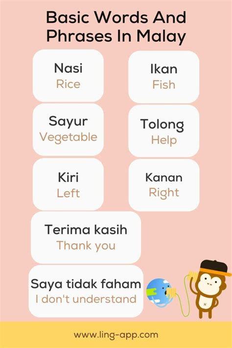 Learn Malay Through English