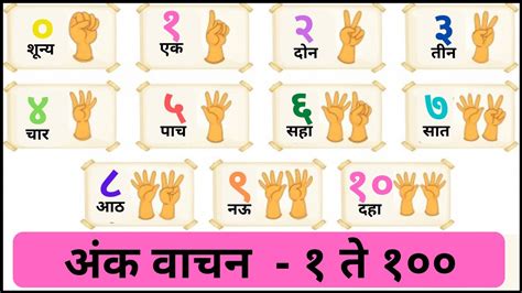 Learn Marathi Numbers From 1 To 100 Marathi Marathi Numbers In Words - Marathi Numbers In Words