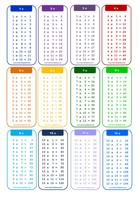 Learn Multiplication Tables 1 To 100 Download Pdfs Maths 1 To 100 - Maths 1 To 100