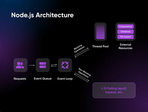 Learn Node J S In 1 Day: Complete Node J S Guide With Examples