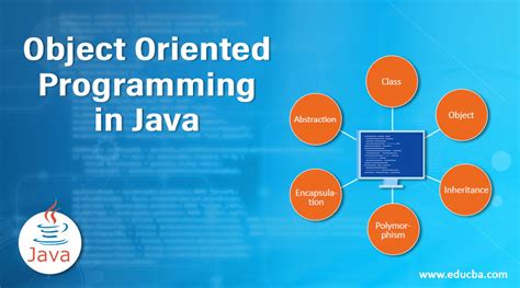 Learn Object Oriented Java The Hard Way Graham Mitchell